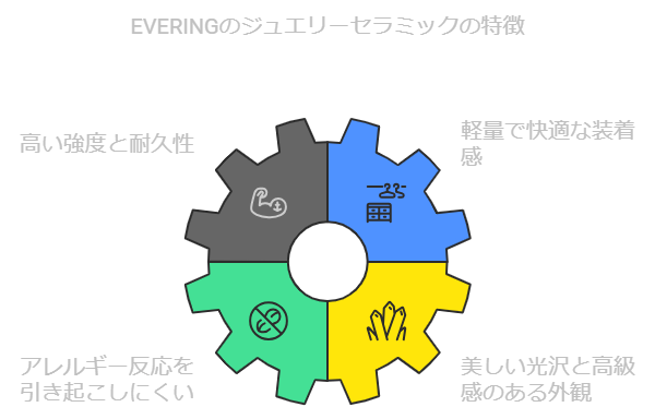 EVERINGのジュエリーセラミックの特徴