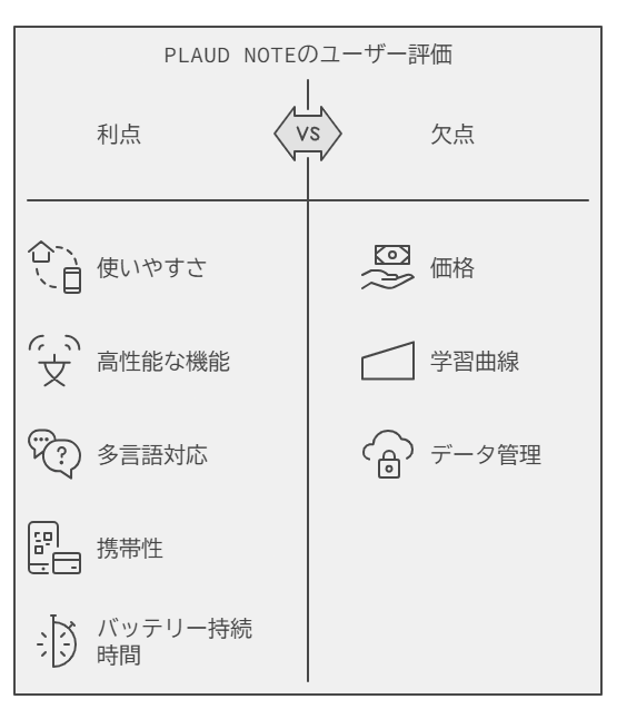 PLAUD NOTE　口コミ