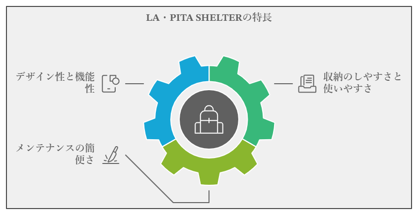 LA・PITA SHELTERの特長